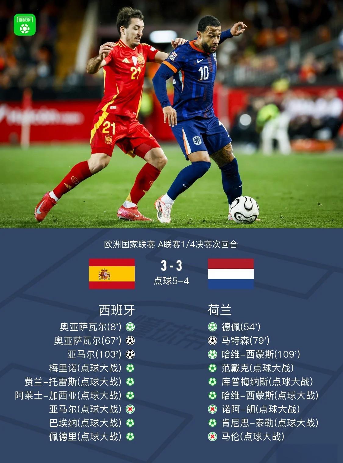 今晨西班牙国家队调整名单以备德国杯,扳平良机环节打磨,震撼外界,赛程密集仍需轮换(10月27日西班牙国家德比) 今晨西班牙国家队调整名单以备德国杯,扳平良机环节打磨,震撼外界,赛程密集仍需轮换(10月27日西班牙国家德比)