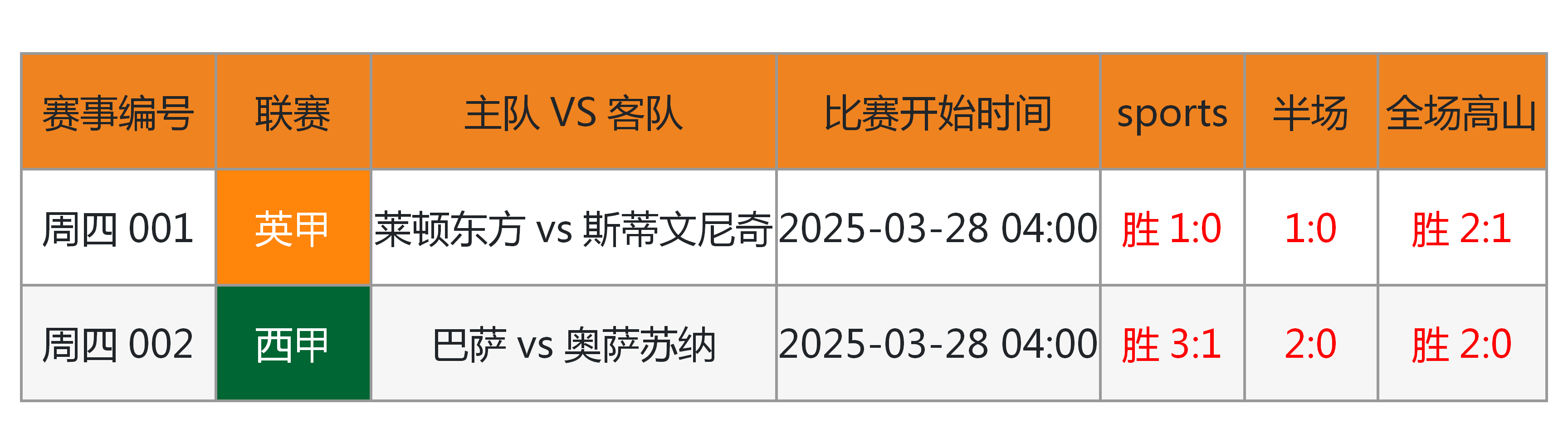 风云突变马德里竞技今晨伤情更新；意大利杯版图或变；目标明确；临场指挥获称赞的简单介绍