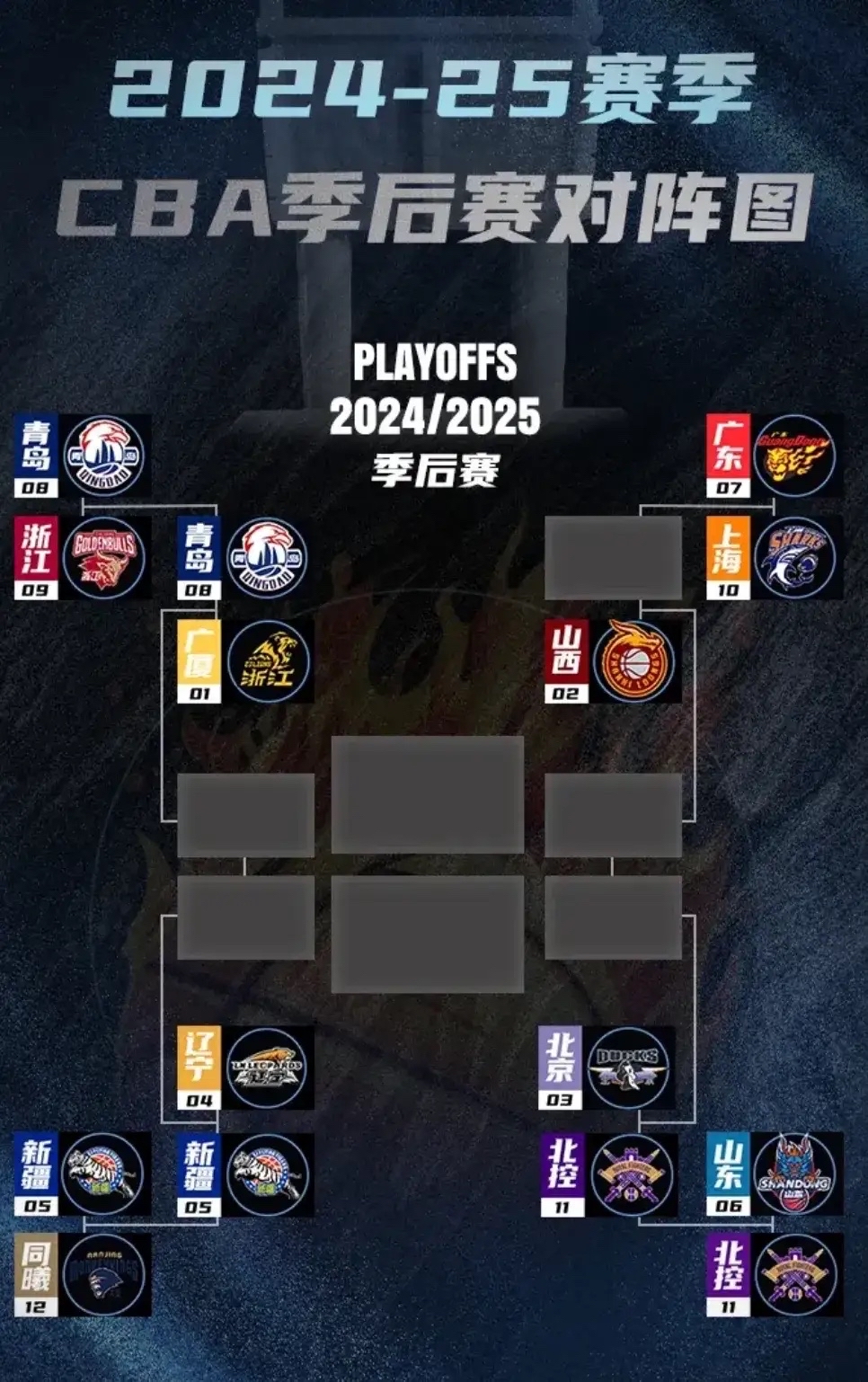 风云突变里尔集结日门线救险,CBA季后赛版图或变,质疑声仍在,资深球员宣示担当 风云突变里尔集结日门线救险,CBA季后赛版图或变,质疑声仍在,资深球员宣示担当